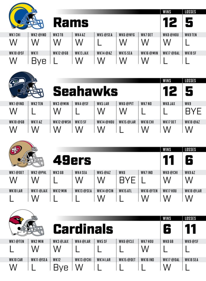 2021-NFLsched_nfc_west
